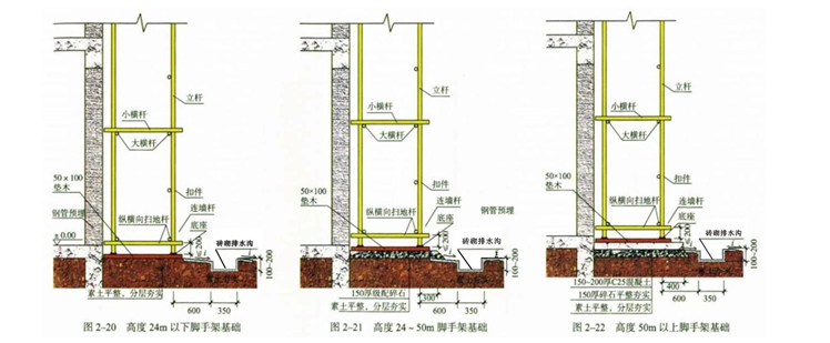 河南建业集团投诉电话(建筑工程安全文明施工方案)