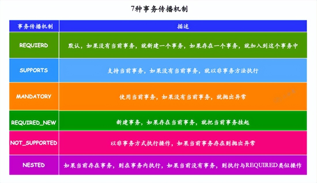 让面渣逆袭的Spring三十五问，四万字+五十图详解