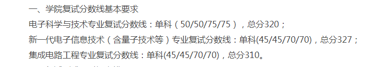 北京理工大学研究生录取分数线 2022北京理工大学研究生复试院已出-第10张图片-专升本网 北京理工大学研究生录取分数线 2022北京理工大学研究生复试院已出-第10张图片-专升本网