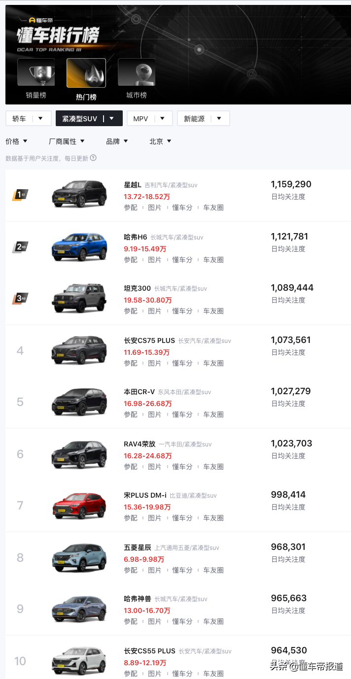 观察｜哈弗神兽“搅乱”市场，要做下一个“哈弗H6”？