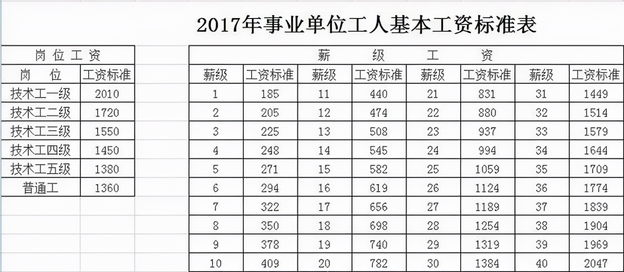 薪级工资一览表（医院薪级工资一览表）-第3张图片-华展网