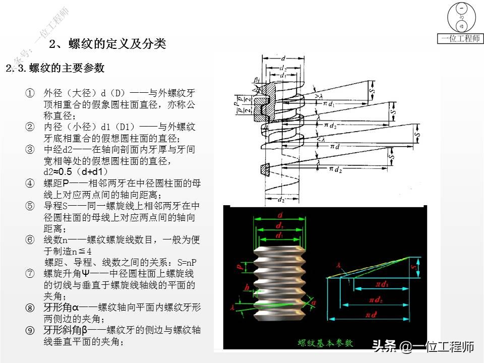 左旋与右旋螺纹的区别？螺纹的"牙型"怎么选？30页内容讲清楚了