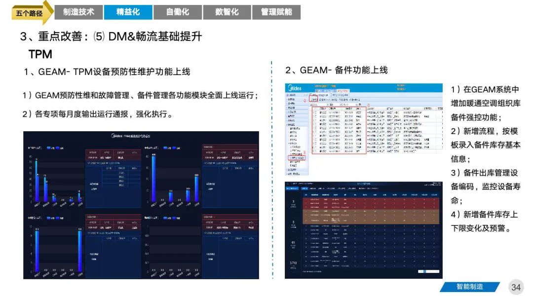 智能工厂三年期规划建设案例分享 