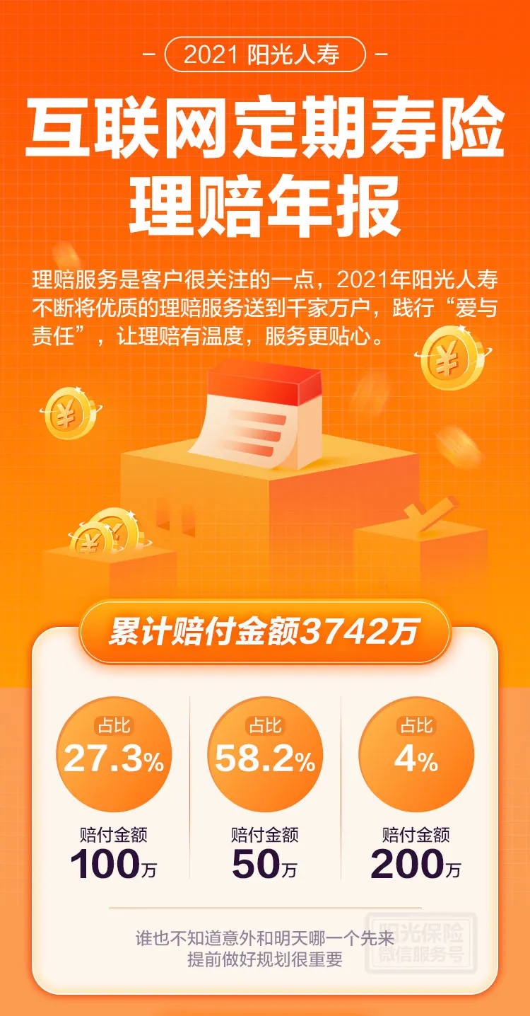 2021年阳光互联网定期寿险理赔年报
