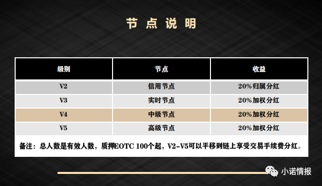 EOTC去中心化交易所发行传销币，币圈资金盘卷土重来