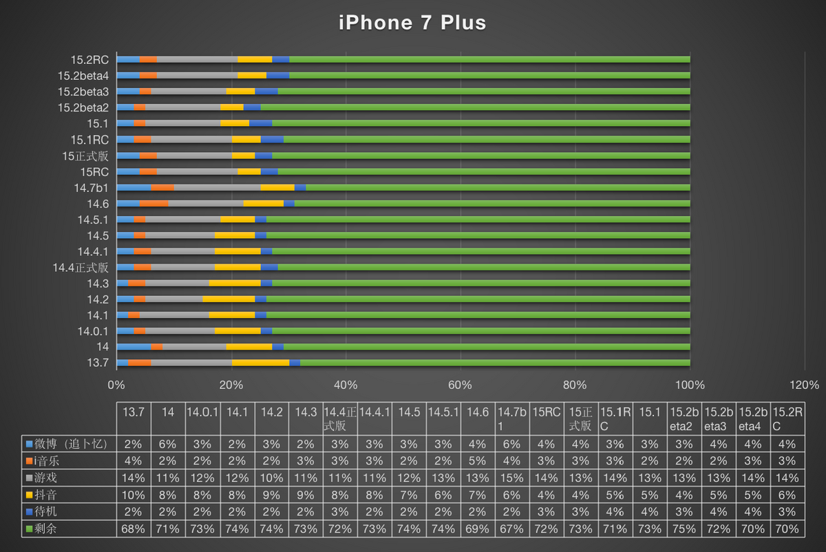 iOS15.2准正式体验分享