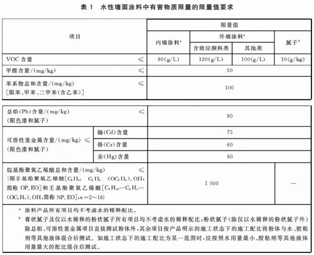 腻子粉怎么选？看准这几个标准错不了，做到了不吃亏，秒变内行人