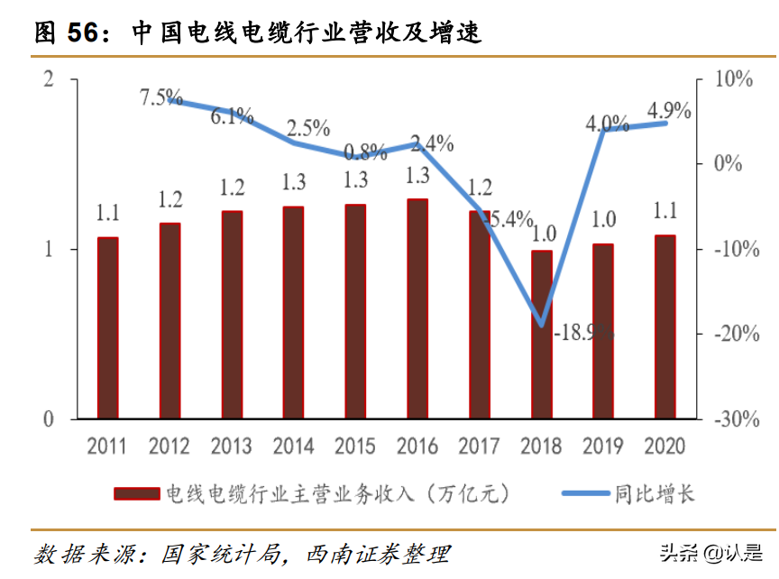 亨通光电研究报告：光电业务双线并进，海洋板块潜力巨大