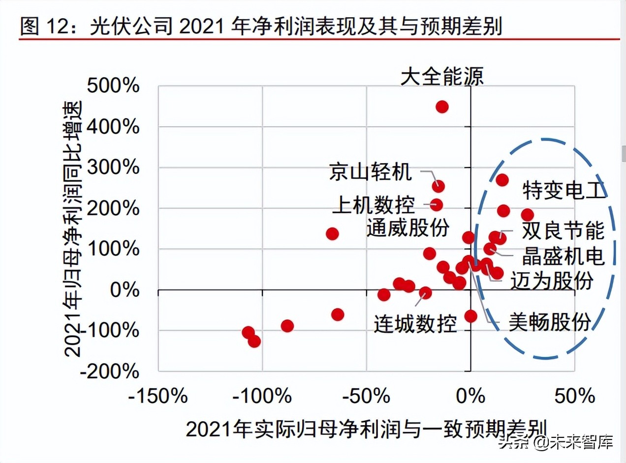 制造业专题报告：制造业2022年二季度全景气盘点