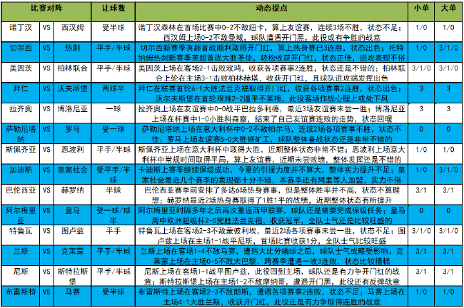 新浪足球网(「新浪」22090期大势：切尔西难有作为)