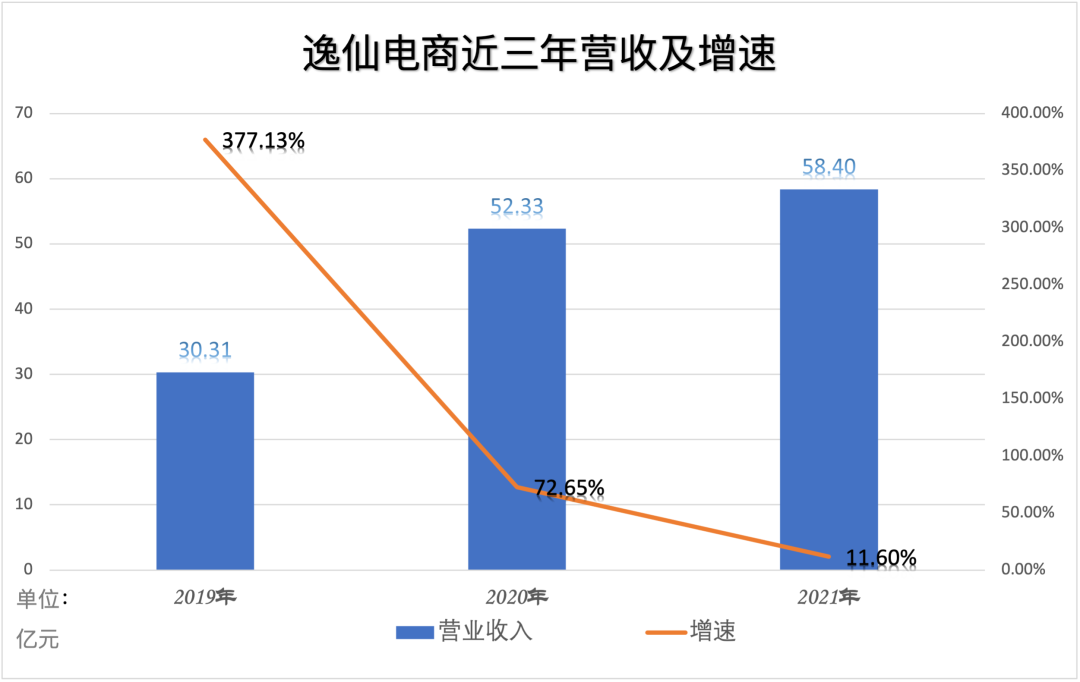 1000亿灰飞烟灭！网红电商还能再现辉煌吗