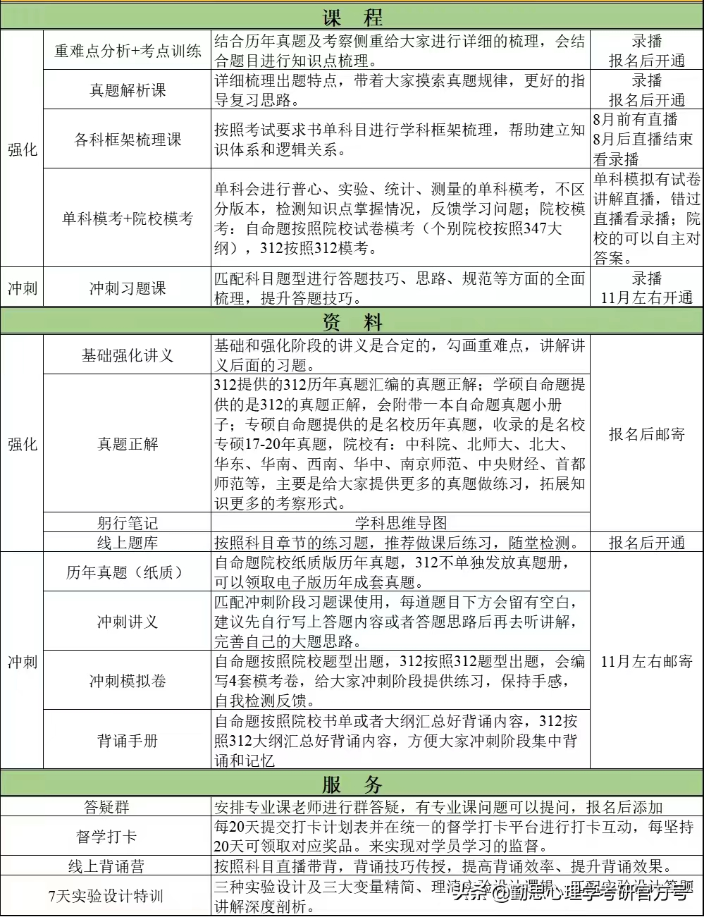 上海体育学院研究生(上海体育学院心理学考研学硕学姐：我终究会在某个地方生根发芽)