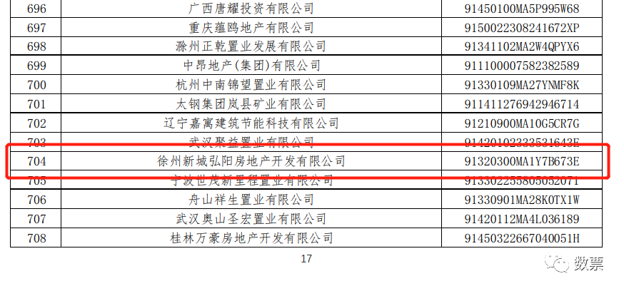 总裁辞职、评级下调、蜜桃换房，弘阳地产危机四伏