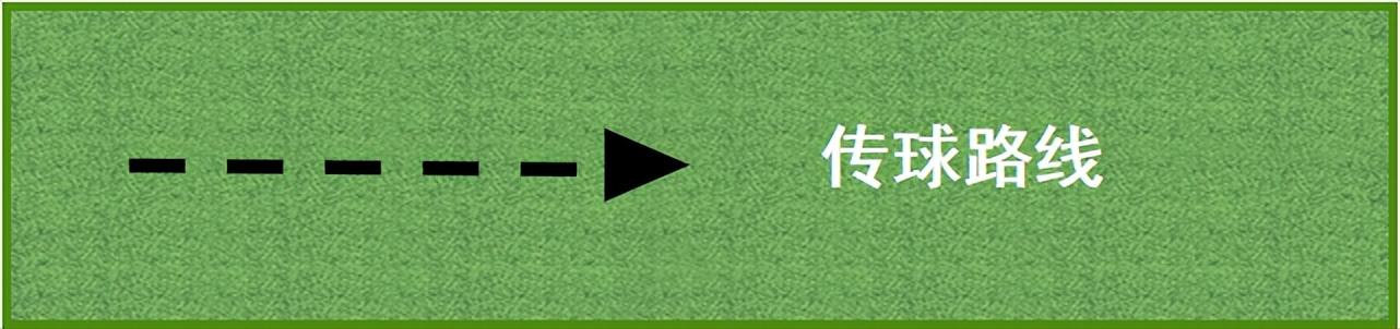 8个足球和(足球教案丨创造传接球空间的3个练习)