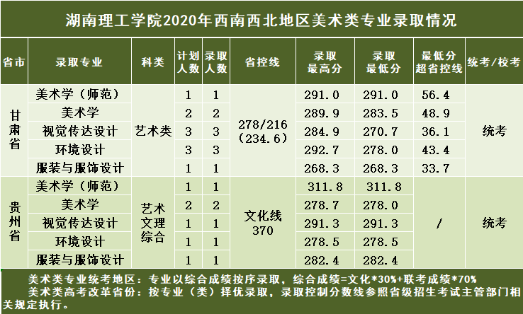这三所院校一本实力二本分数线，拥有设计学硕士点报考需多少分？