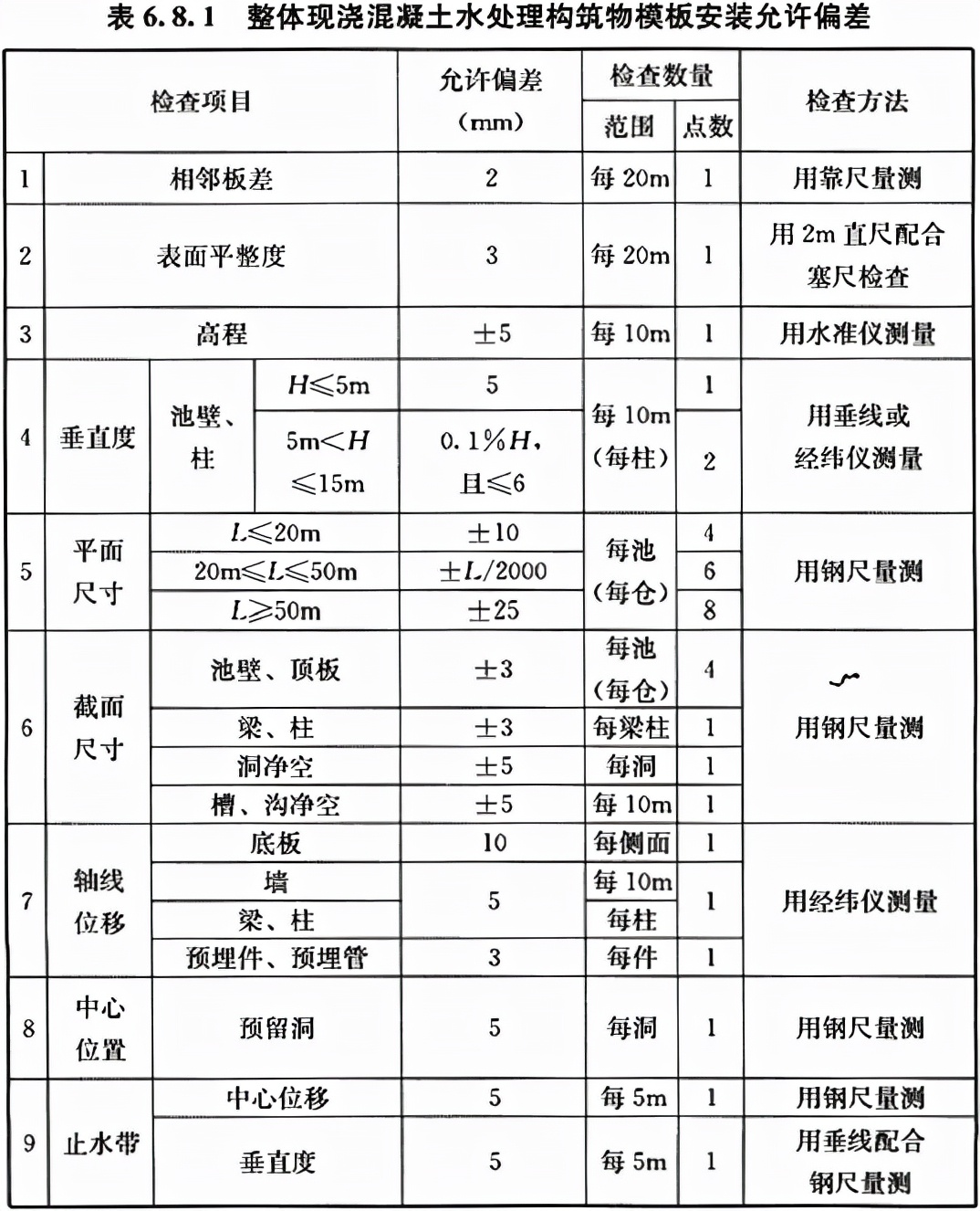 给水排水构筑物工程施工及验收规范 GB 50141-2008