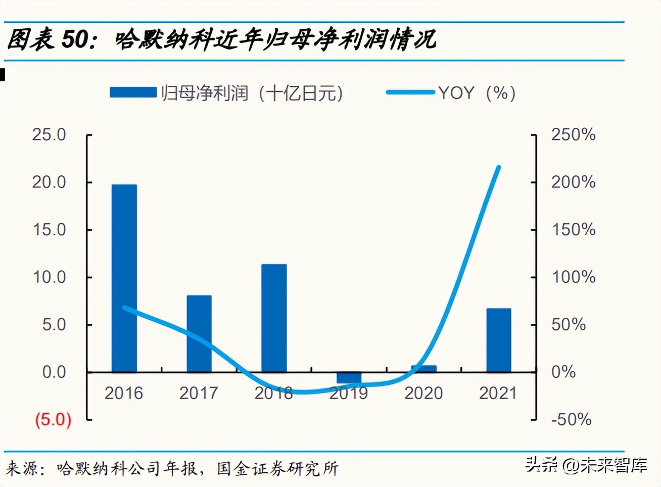 减速器行业深度研究：从人形机器人关节设计看待减速器投资机会