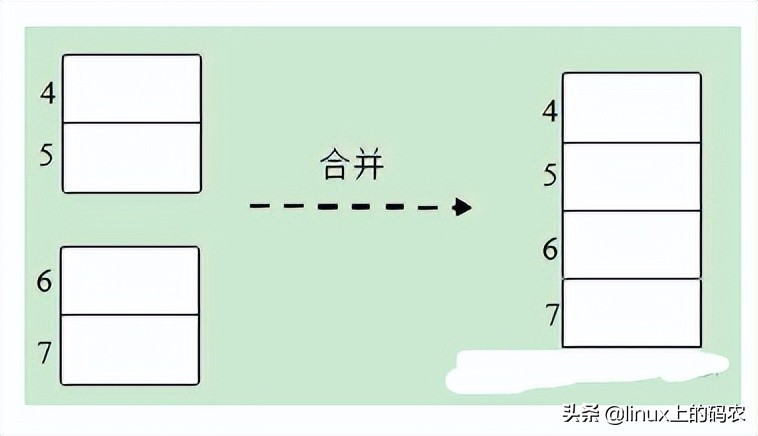 剖析Linux内核slab原理机制与Buddy算法（含代码~）