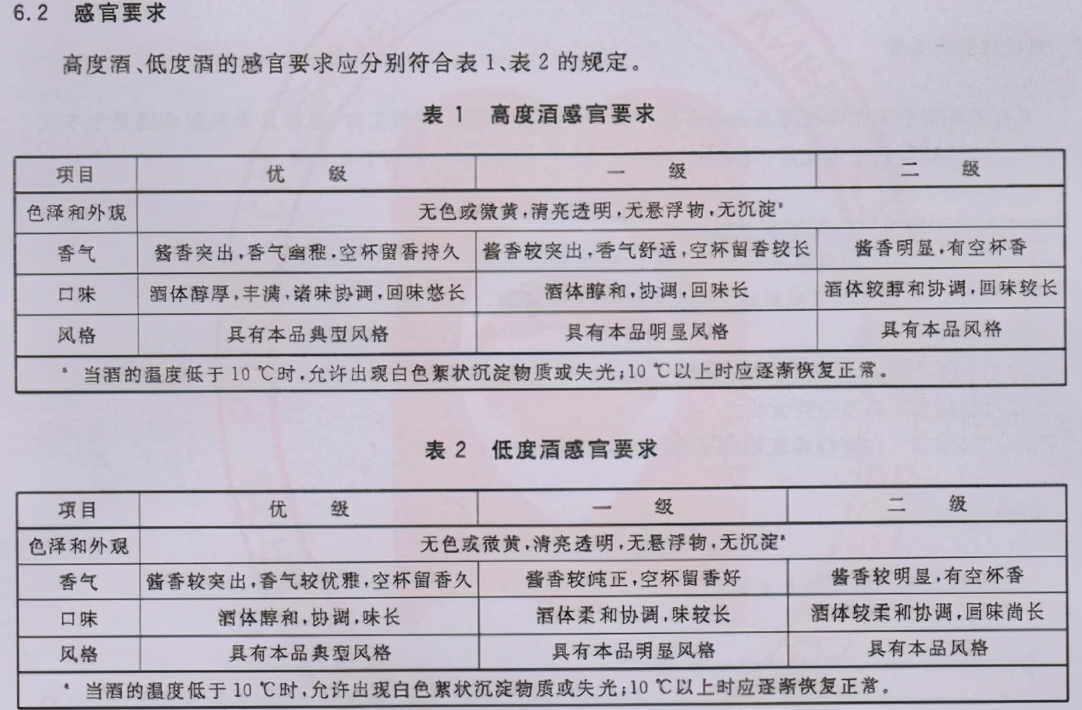 彻底上头了(酒精酒“记号”找到了！认准瓶身1行字，彻底远离上头的感觉)