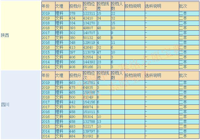 新疆科技学院怎么样(新疆科技学院值得上吗)(图1)