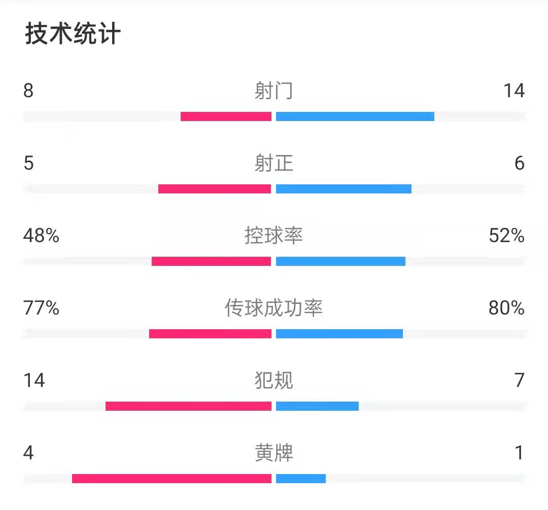 切尔西被半场围攻(卢卡库连场进球，维尔贝克绝平 切尔西被半场围攻 1-1战平布莱顿)