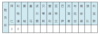 即时比分足球赛比分直播(彩果：利物浦0-1国米爆5倍冷负 拜仁7-1大胜)