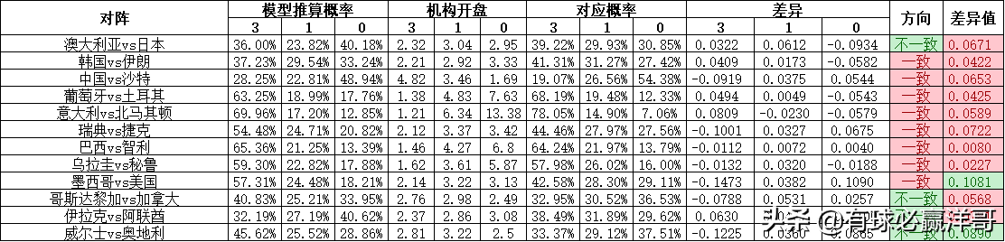 足球比赛分析哪里能看(有球必赢洋哥：足球每日比赛分析2022.3.24)