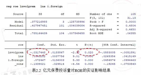 2021年前三季度寿险行业亿元保费投诉量排行榜