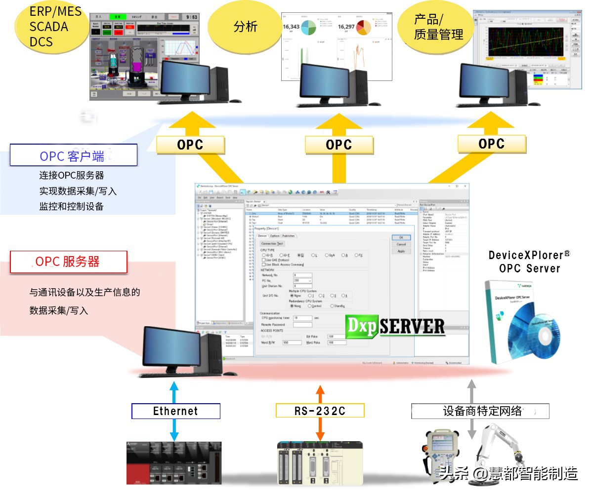 工业数据采集软件DXP OPC Server详情介绍