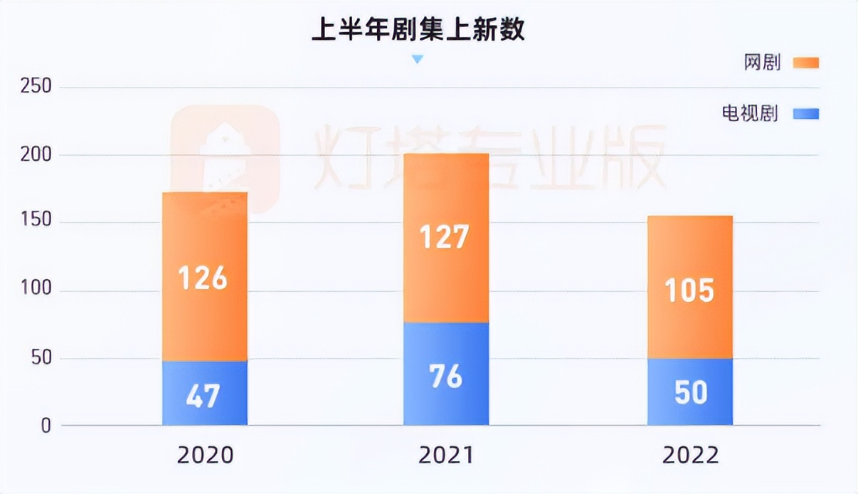 上半年优质剧集盘点：高分国剧频出，优酷独播精品口碑领跑