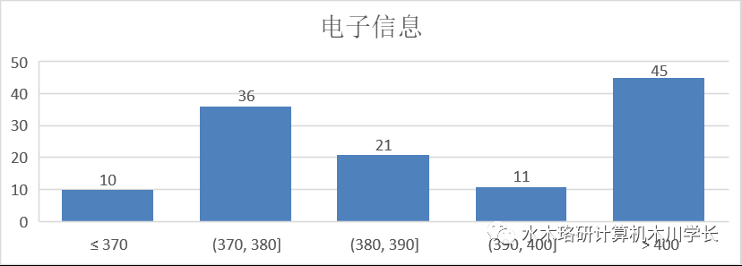 「计算机考研择校」东北大学考研介绍
