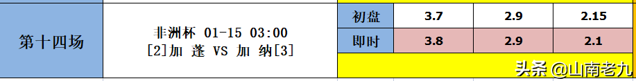 德累斯顿vs汉堡前瞻(22004期胜负彩分析：布赖顿VS水晶宫，多特VS弗赖堡)