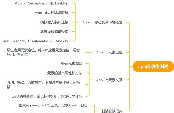 Jenkins+Git+Appium 持续集成策略