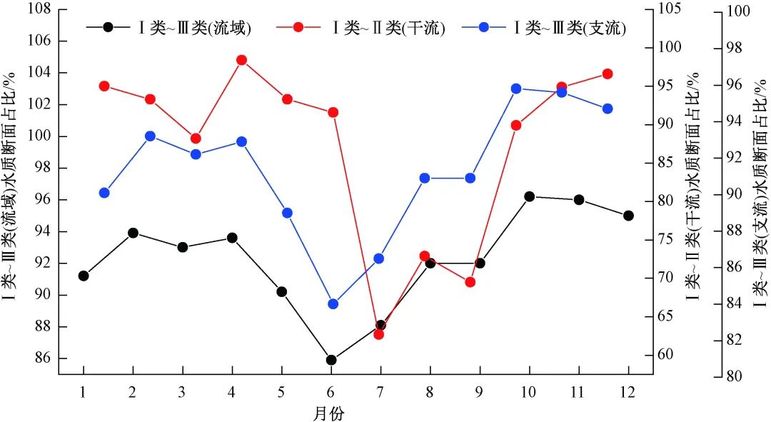 专家视点｜李海生：聚焦水生态环境突出问题，持续推进长江生态保护修复