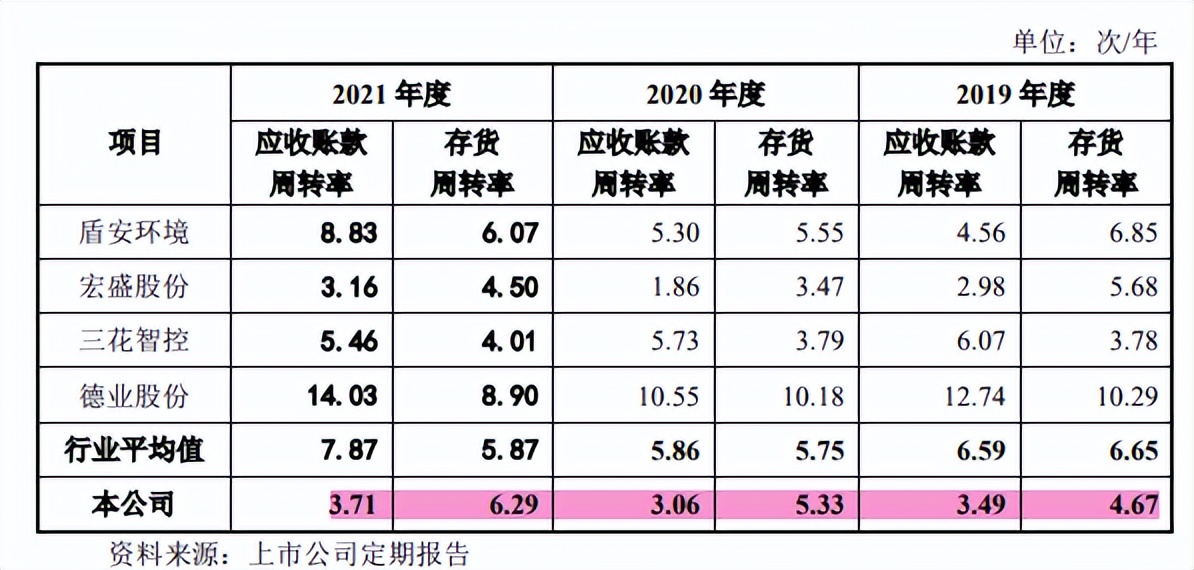 家族企业同星科技客户集中毛利率下滑，用工依赖劳务派遣或外包