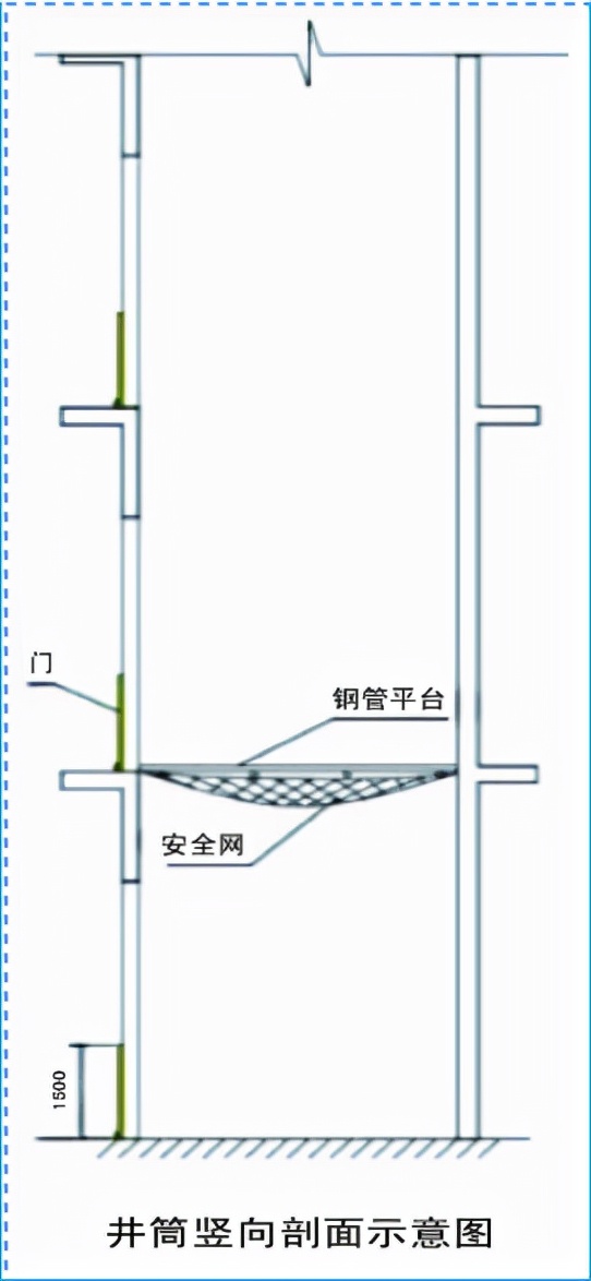 钢结构厂房安全防护施工方案