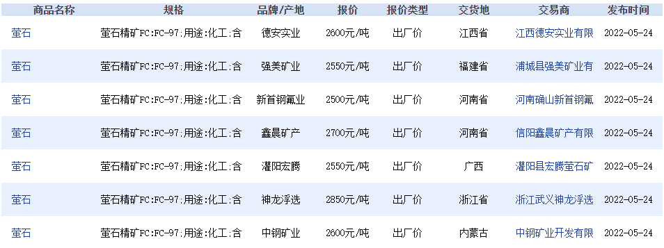 全球矿业资讯NO.211