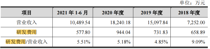 清研环境脱胎清大研究院，规模小毛利率下滑，不差钱募资补流