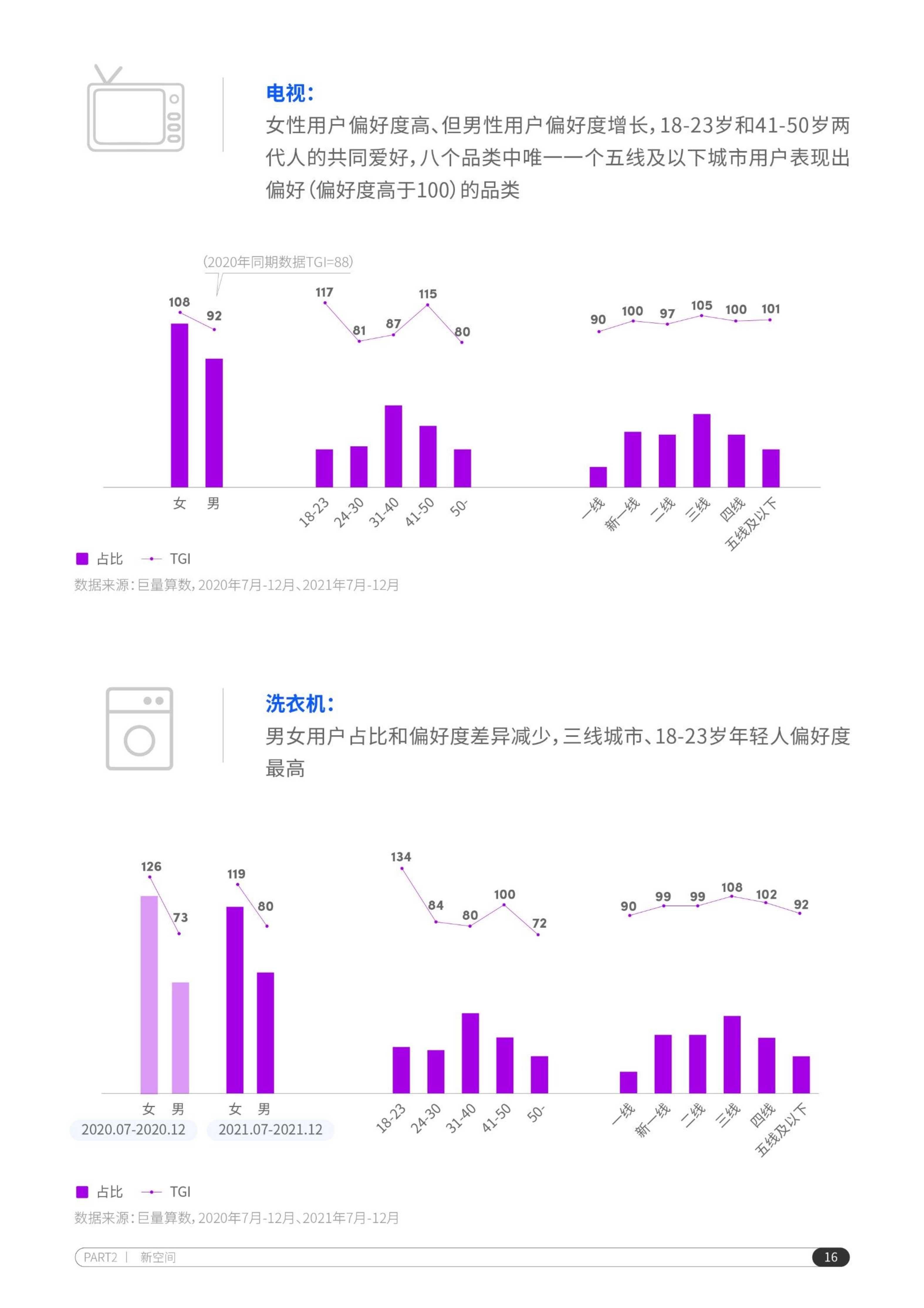 2022抖音电商家电行业洞察报告