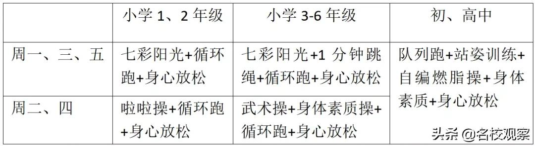 精彩新世纪，师生联动大课间，阳光体育六十分