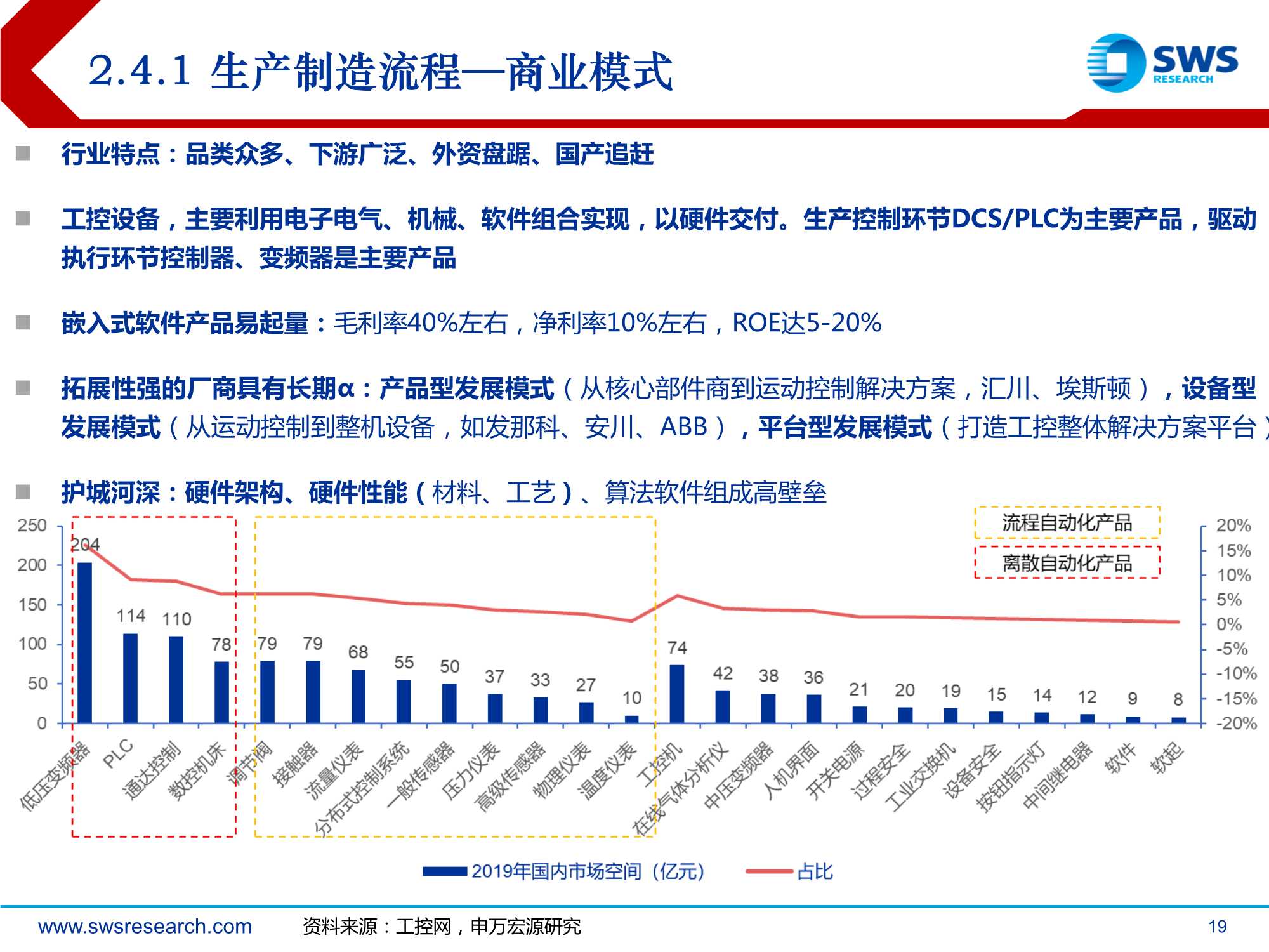 2022年智能制造行业投资策略：后疫情时代的智造软件大机会