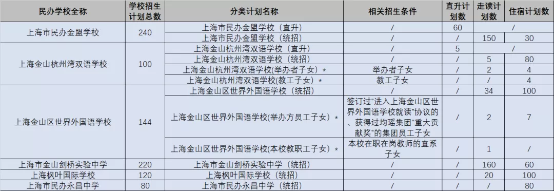 可跨区摇号！上海75所全市招生的民办初中一览！附招生计划