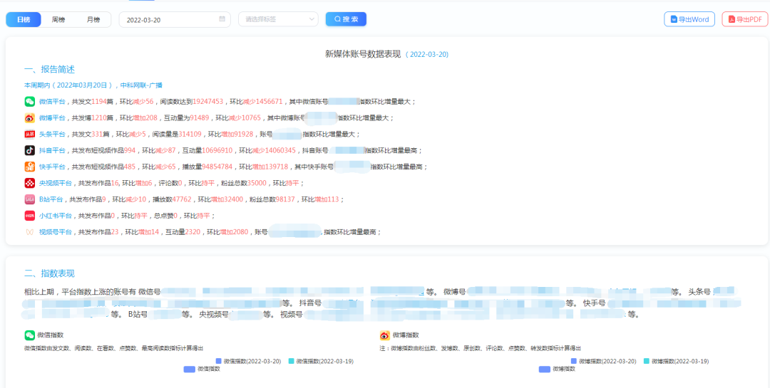 融智·融媒体智能管理平台再升级，满足融媒体考核定制化服务