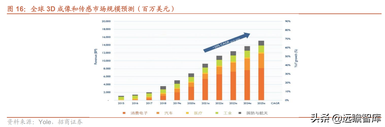 聚焦3D视觉感知技术，奥比中光：多样化应用场景带动成长