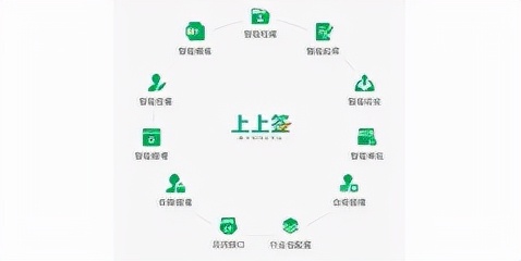 有哪些好用的电子签名神器？