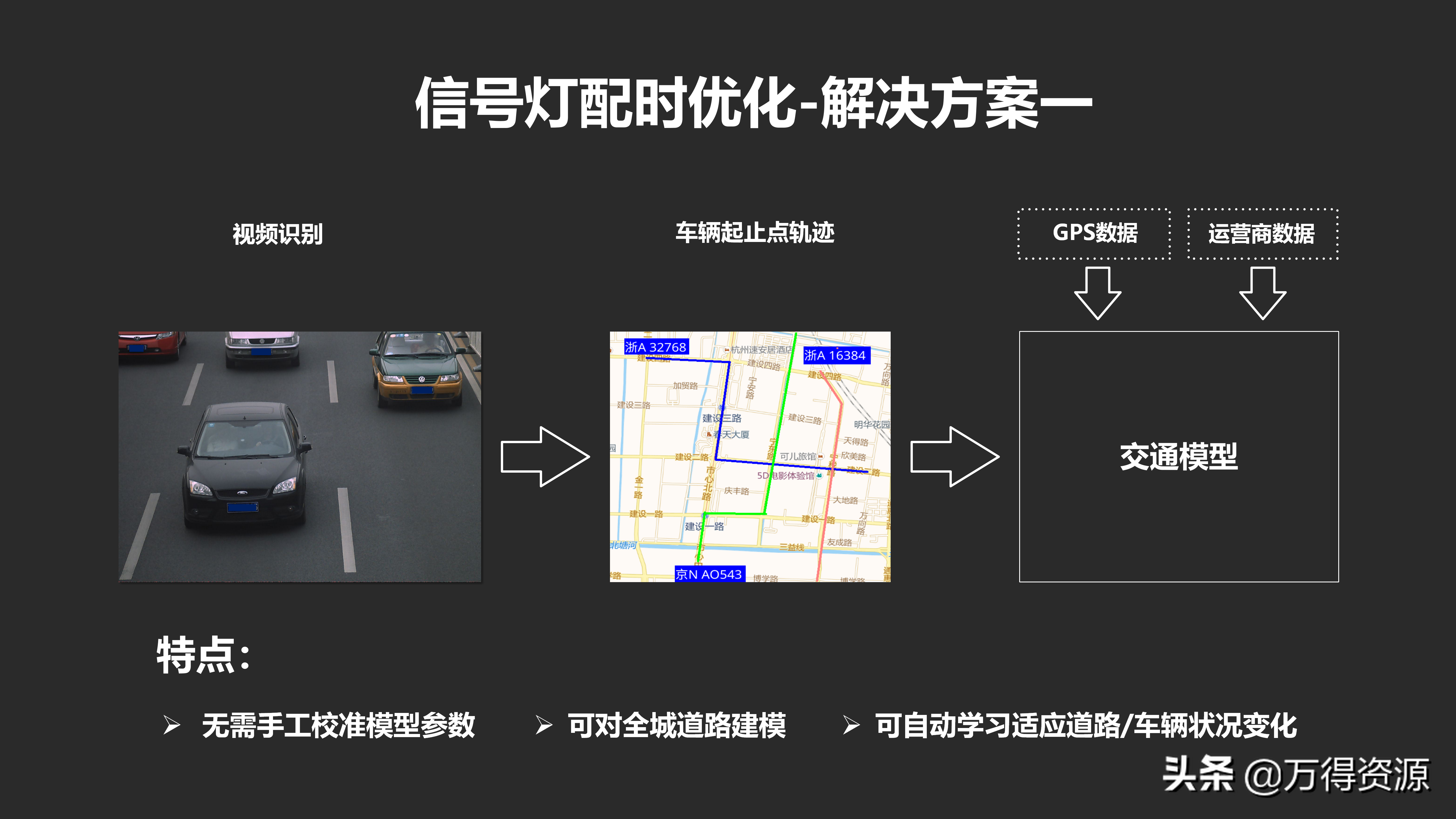 城市数据大脑项目（汇报方案）PPT
