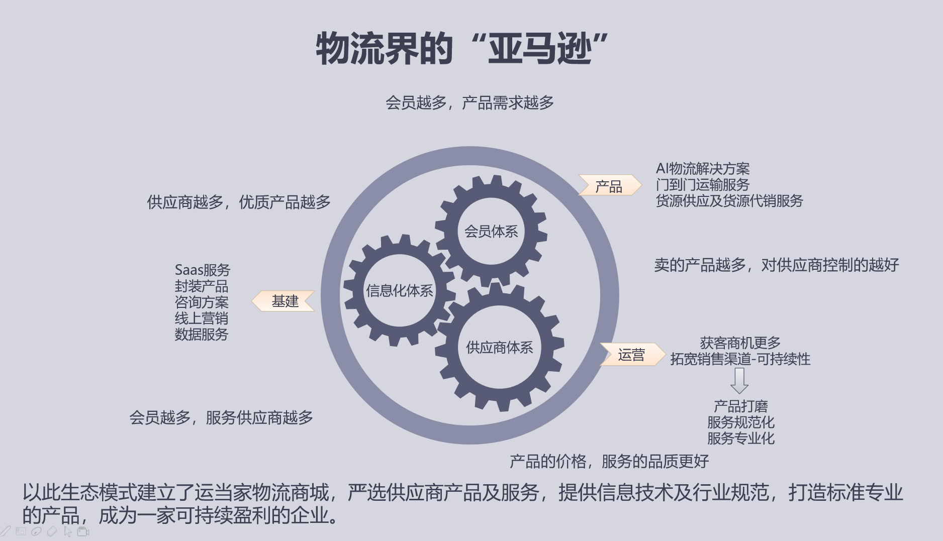 AI科技打造新型物流生态 液晶膜变色玻璃智能交互新未来