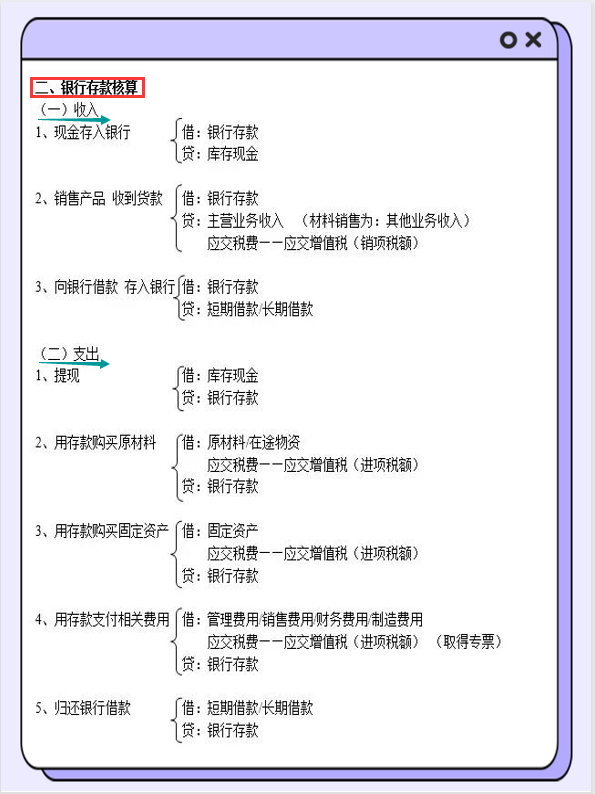 张姐真厉害！把330个会计分录编成思维导图，真是好记又好用