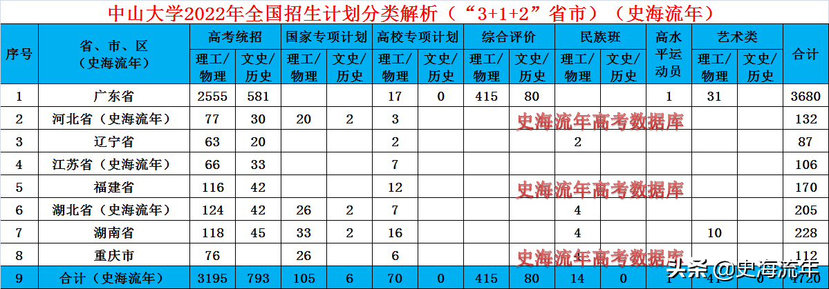 广东中山大学是985还是211（广东中山大学是985还是211要多少分数）-第4张图片-科灵网