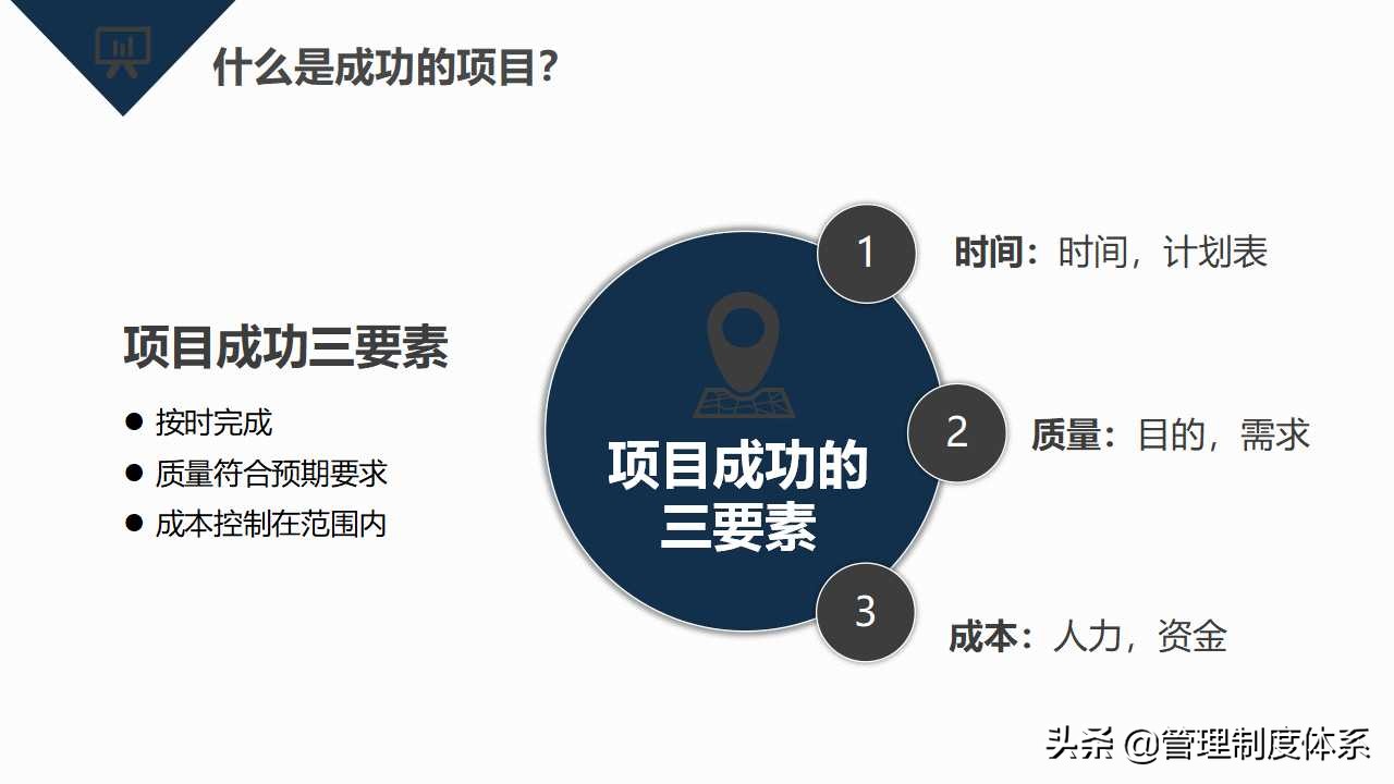 项目管理知识培训（39页）